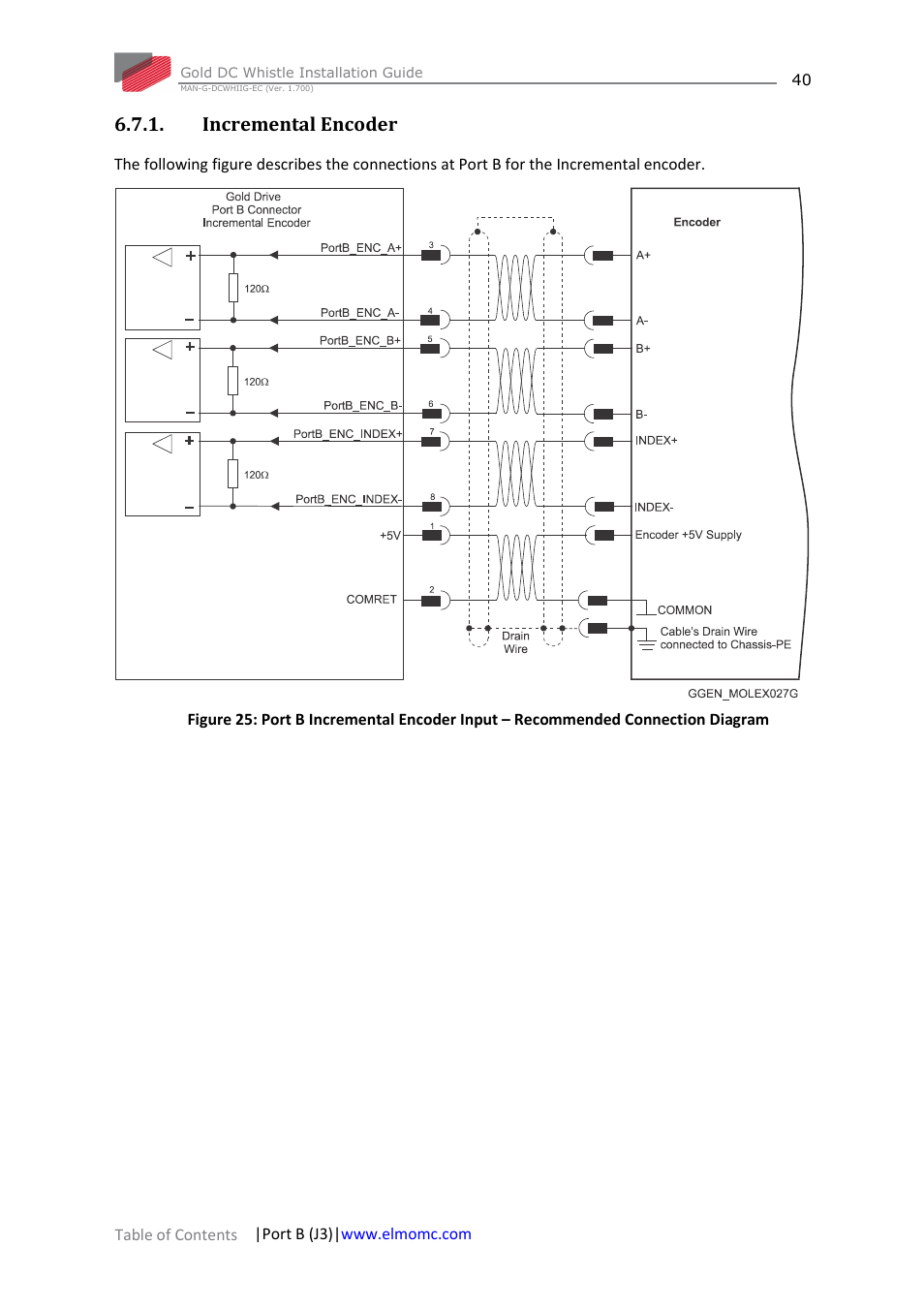 Incremental encoder | ElmoMC Gold Line Digital Servo Drives-Gold DC Whistle User Manual | Page 40 / 61