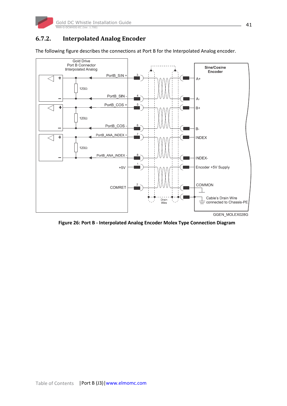 Interpolated analog encoder | ElmoMC Gold Line Digital Servo Drives-Gold DC Whistle User Manual | Page 41 / 61