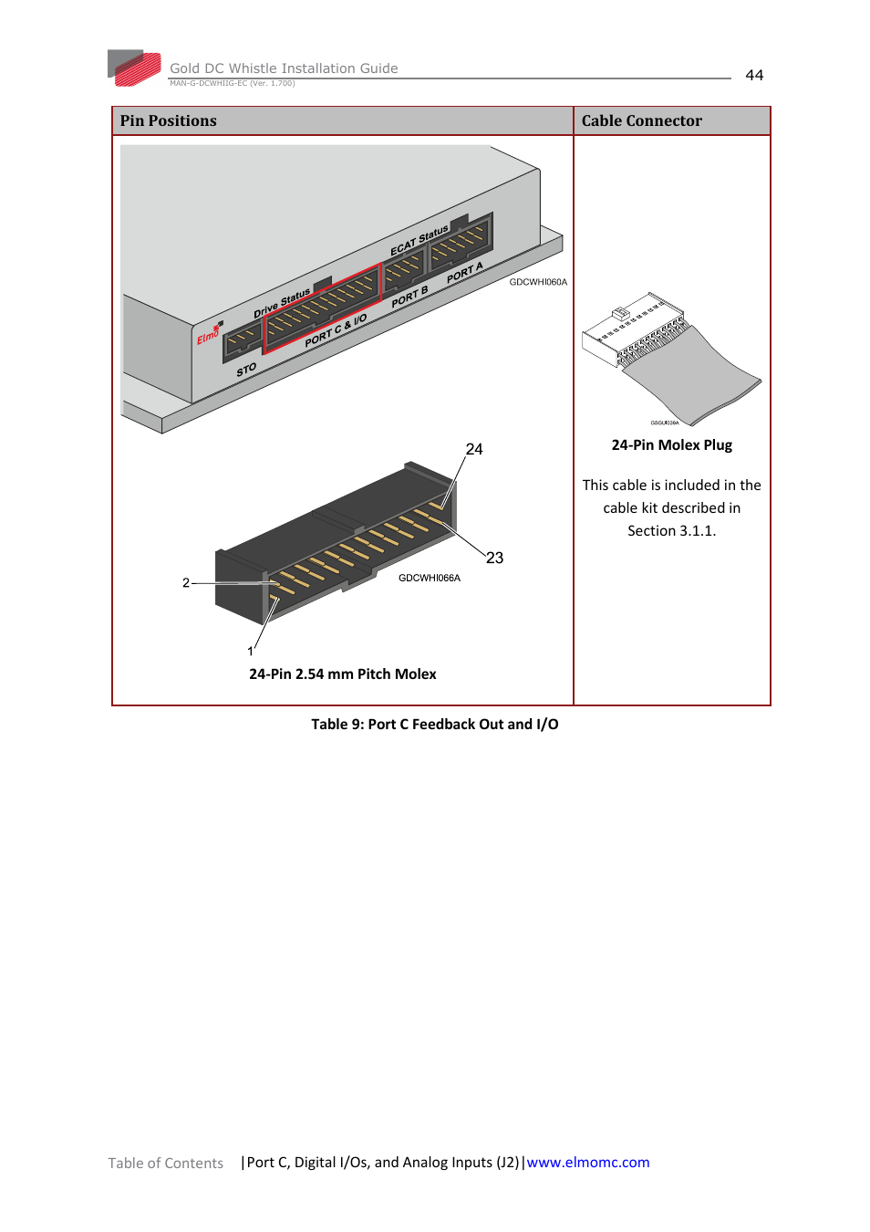 ElmoMC Gold Line Digital Servo Drives-Gold DC Whistle User Manual | Page 44 / 61