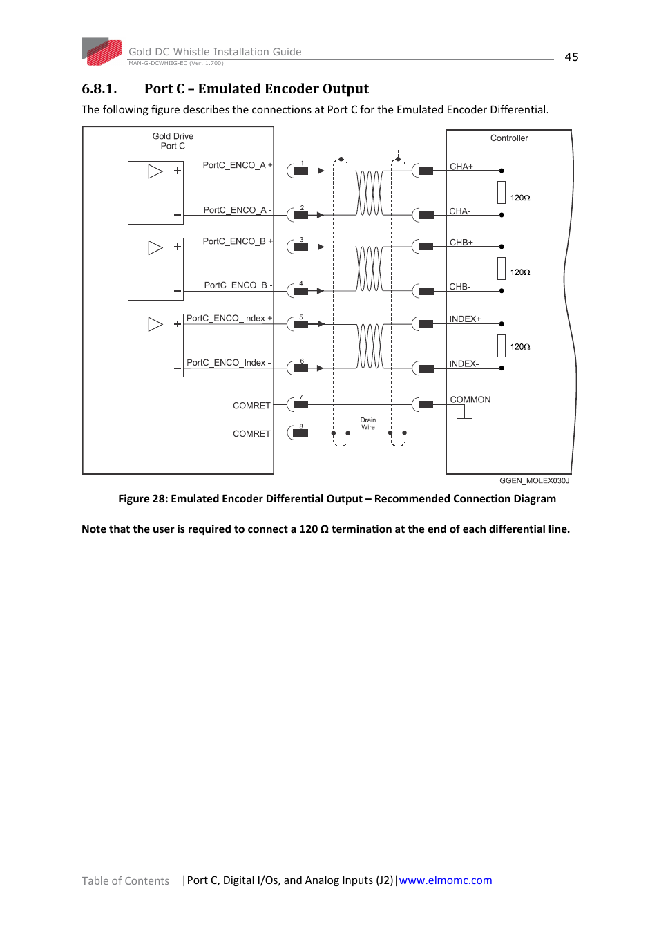 Port c – emulated encoder output | ElmoMC Gold Line Digital Servo Drives-Gold DC Whistle User Manual | Page 45 / 61