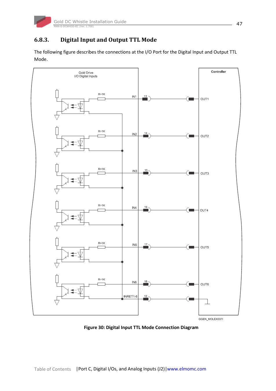 Digital input and output ttl mode | ElmoMC Gold Line Digital Servo Drives-Gold DC Whistle User Manual | Page 47 / 61