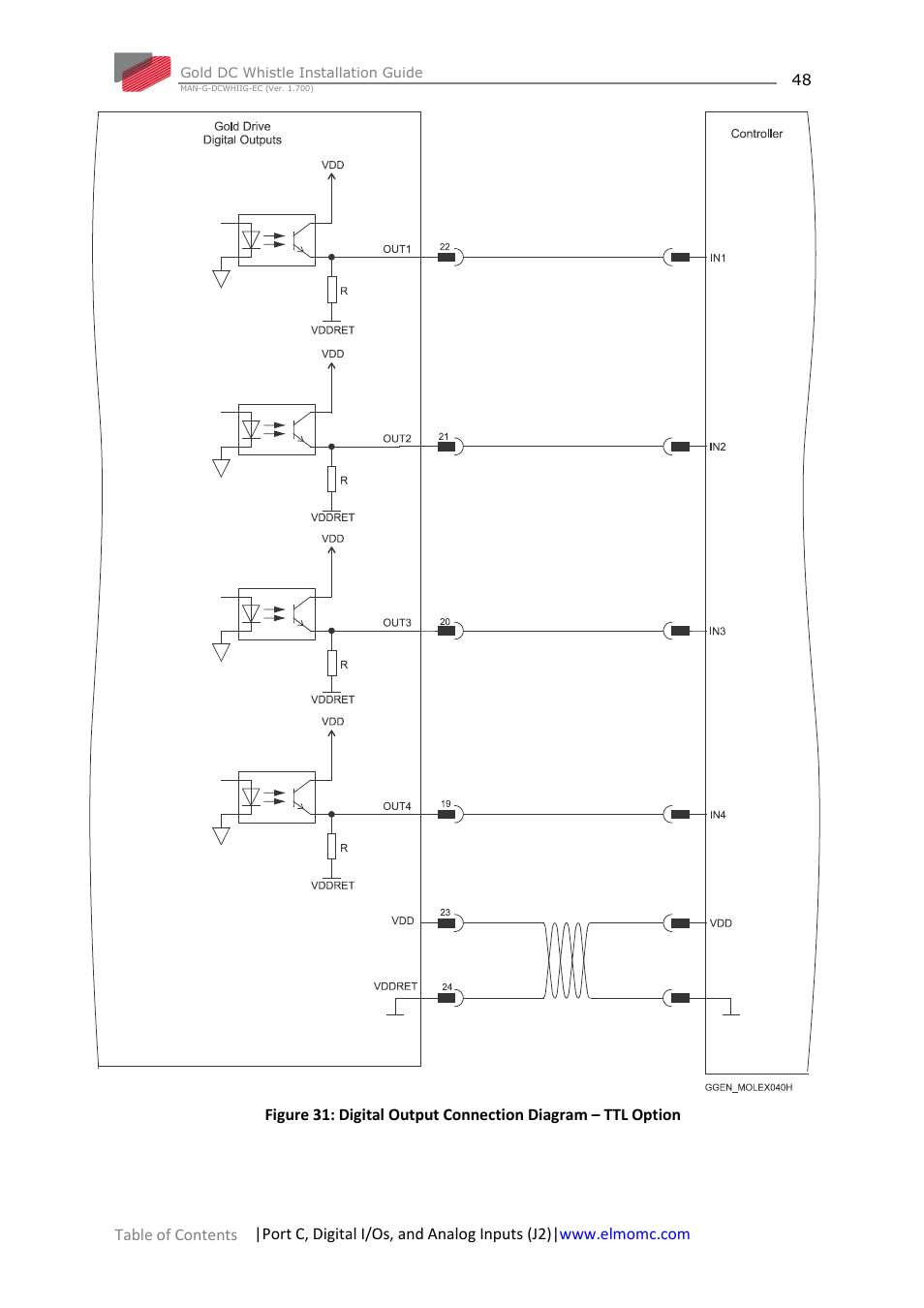 ElmoMC Gold Line Digital Servo Drives-Gold DC Whistle User Manual | Page 48 / 61