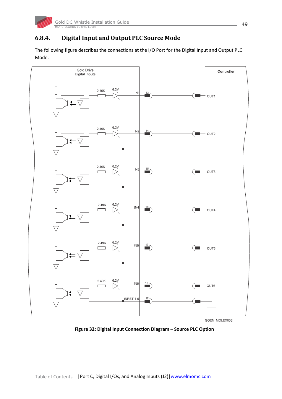 Digital input and output plc source mode | ElmoMC Gold Line Digital Servo Drives-Gold DC Whistle User Manual | Page 49 / 61