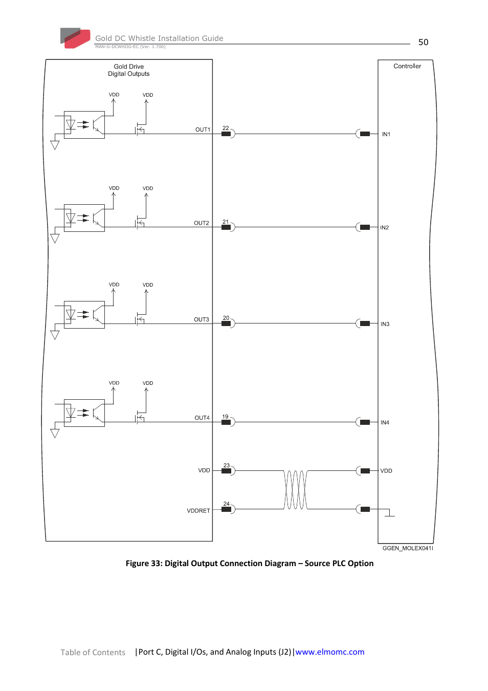 ElmoMC Gold Line Digital Servo Drives-Gold DC Whistle User Manual | Page 50 / 61