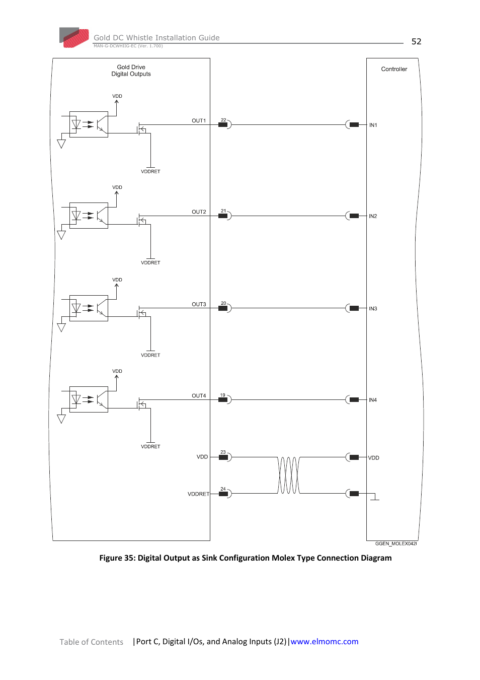 ElmoMC Gold Line Digital Servo Drives-Gold DC Whistle User Manual | Page 52 / 61