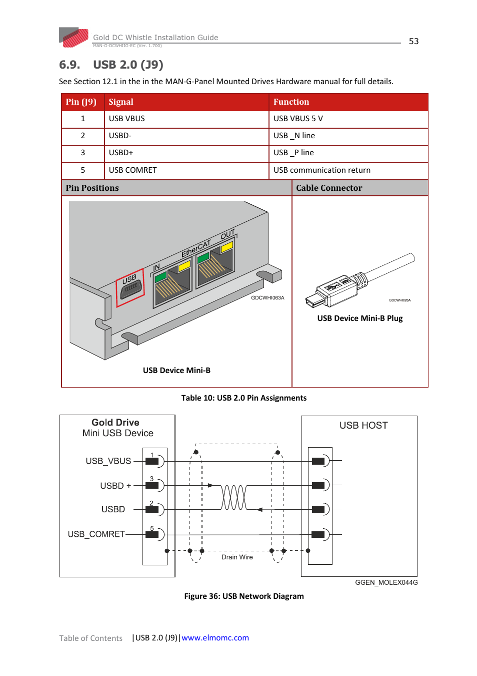 Usb 2.0 (j9) | ElmoMC Gold Line Digital Servo Drives-Gold DC Whistle User Manual | Page 53 / 61