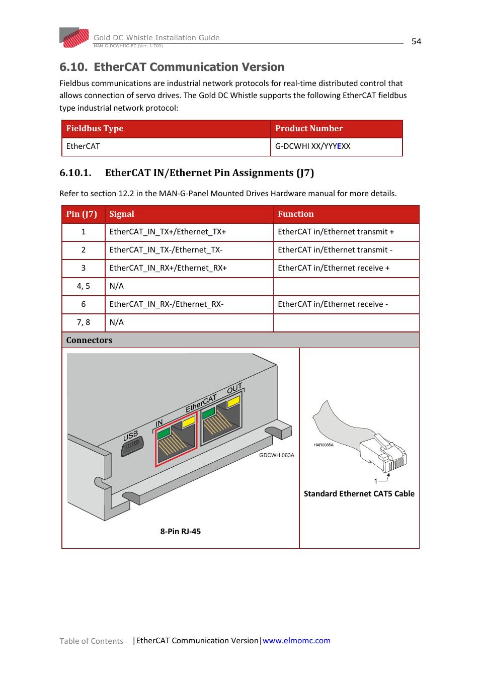 Ethercat communication version, Ethercat in/ethernet pin assignments (j7) | ElmoMC Gold Line Digital Servo Drives-Gold DC Whistle User Manual | Page 54 / 61