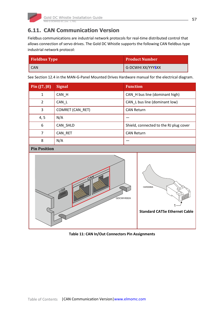 Can communication version | ElmoMC Gold Line Digital Servo Drives-Gold DC Whistle User Manual | Page 57 / 61