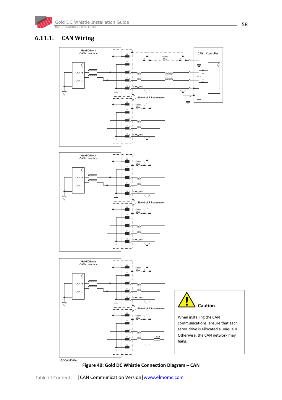 Can wiring | ElmoMC Gold Line Digital Servo Drives-Gold DC Whistle User Manual | Page 58 / 61
