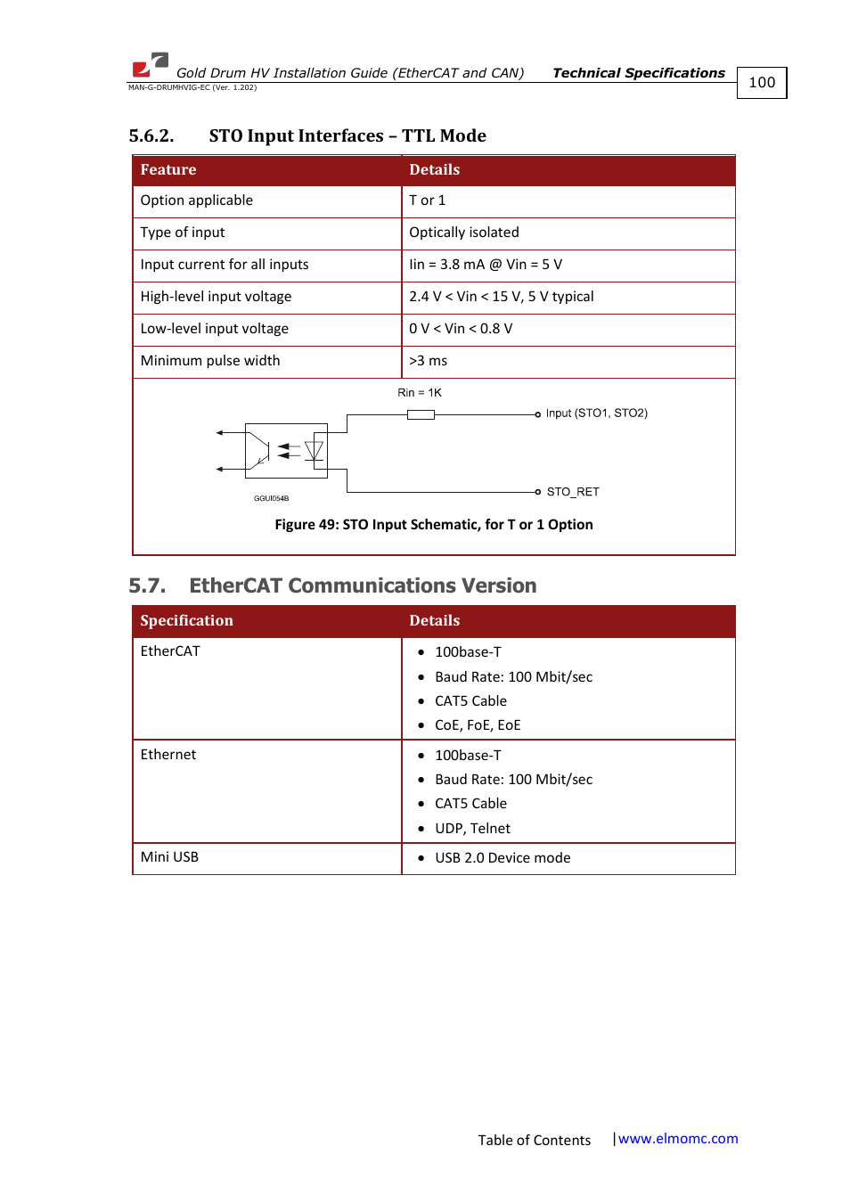 Sto input interfaces – ttl mode, Ethercat communications version | ElmoMC Gold Line Digital Servo Drives-Gold Drum HV User Manual | Page 100 / 102