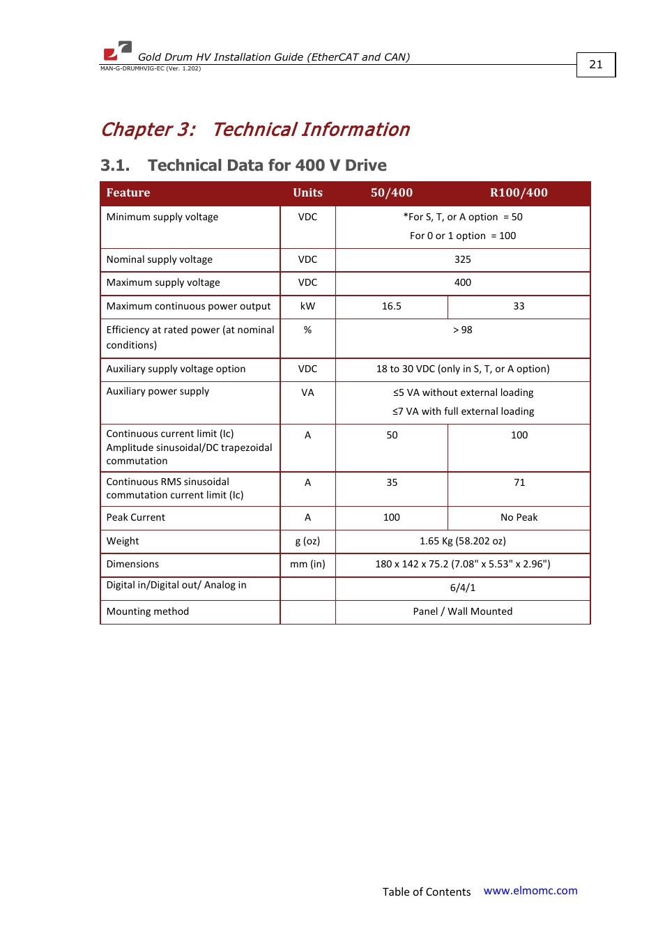 Chapter 3: technical information, Technical data for 400 v drive, Chapter 3 | Technical information | ElmoMC Gold Line Digital Servo Drives-Gold Drum HV User Manual | Page 21 / 102