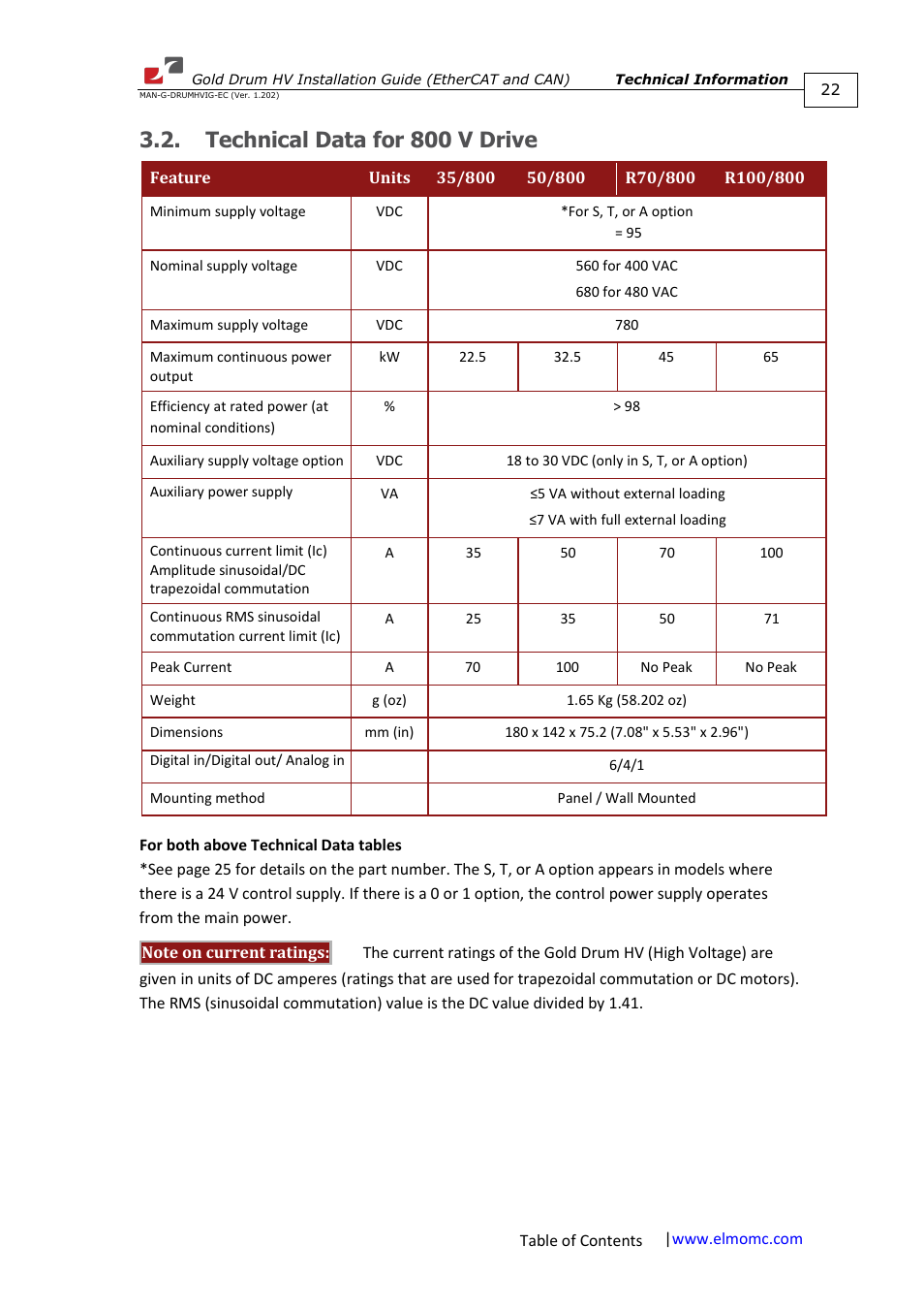 Technical data for 800 v drive | ElmoMC Gold Line Digital Servo Drives-Gold Drum HV User Manual | Page 22 / 102