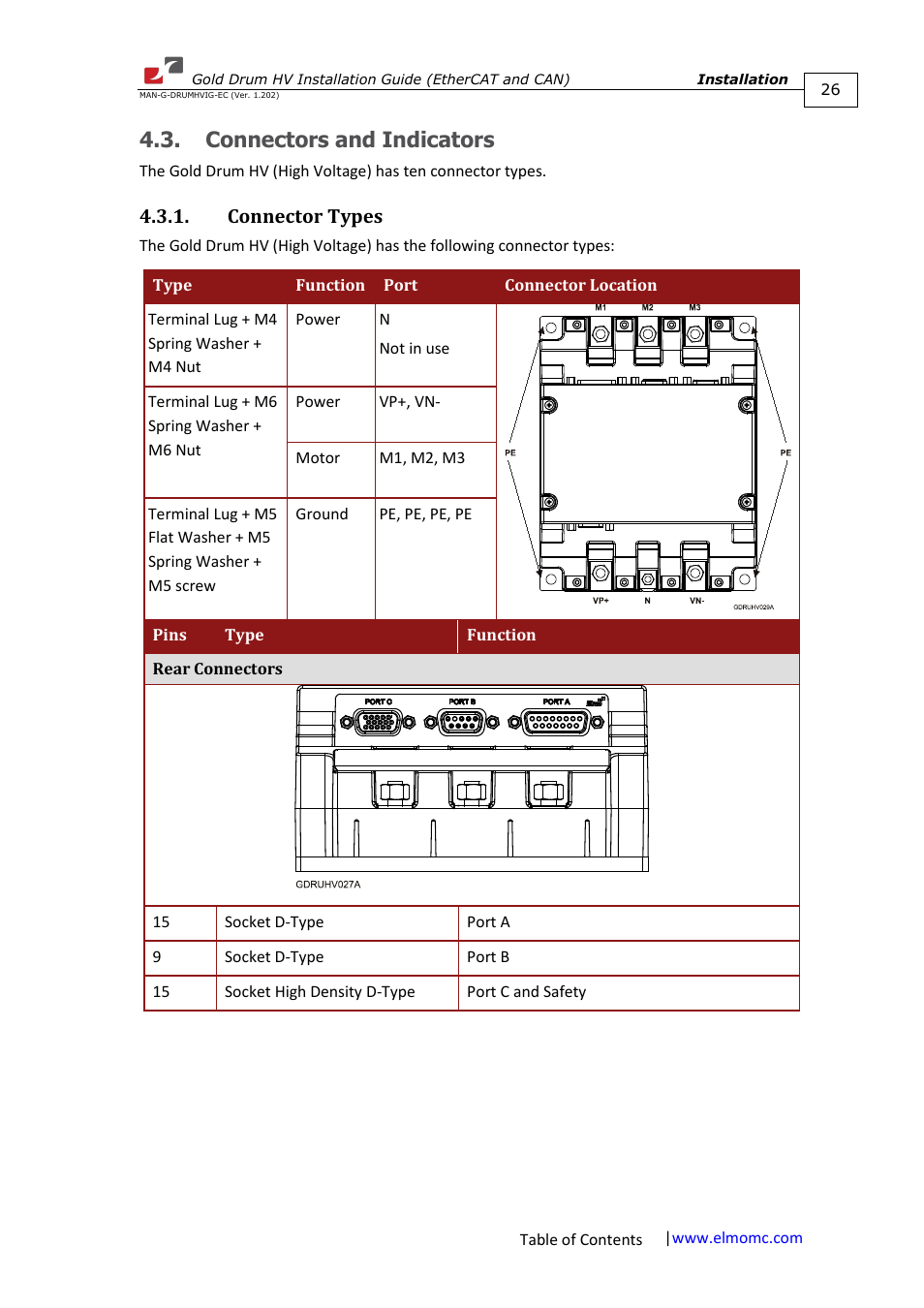 Connectors and indicators, Connector types | ElmoMC Gold Line Digital Servo Drives-Gold Drum HV User Manual | Page 26 / 102