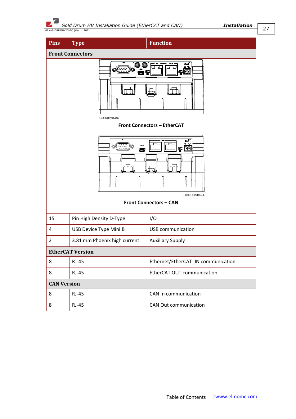 ElmoMC Gold Line Digital Servo Drives-Gold Drum HV User Manual | Page 27 / 102