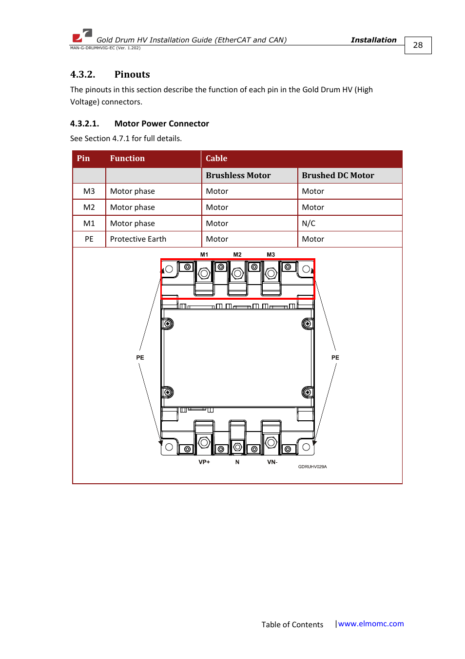 Pinouts, Motor power connector | ElmoMC Gold Line Digital Servo Drives-Gold Drum HV User Manual | Page 28 / 102