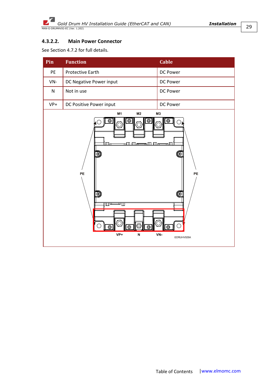 Main power connector | ElmoMC Gold Line Digital Servo Drives-Gold Drum HV User Manual | Page 29 / 102