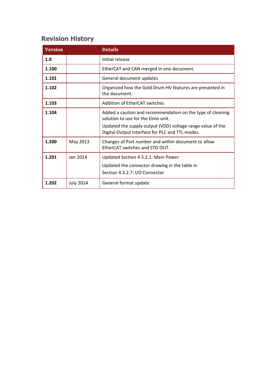 Revision history | ElmoMC Gold Line Digital Servo Drives-Gold Drum HV User Manual | Page 3 / 102