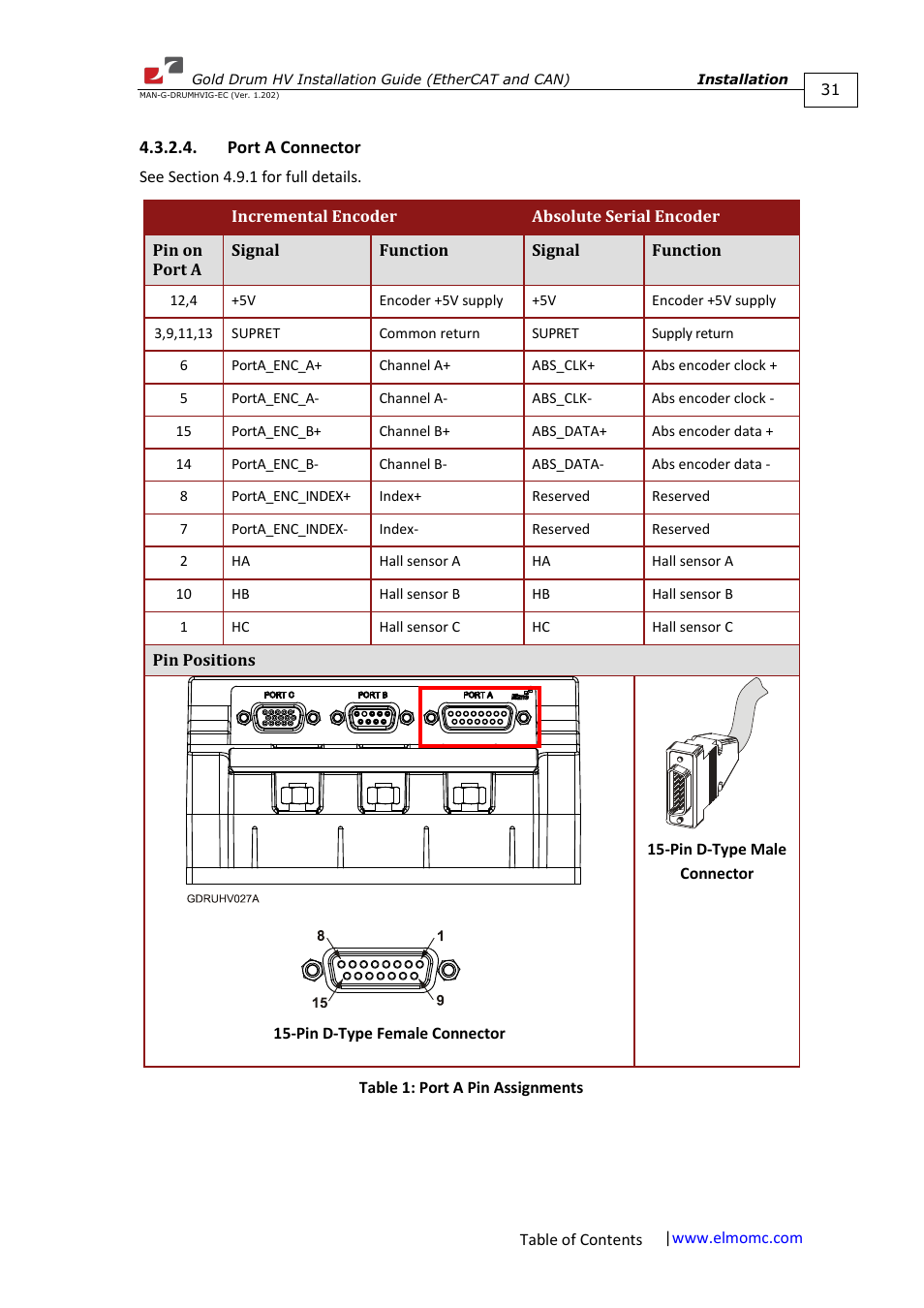 Port a connector | ElmoMC Gold Line Digital Servo Drives-Gold Drum HV User Manual | Page 31 / 102