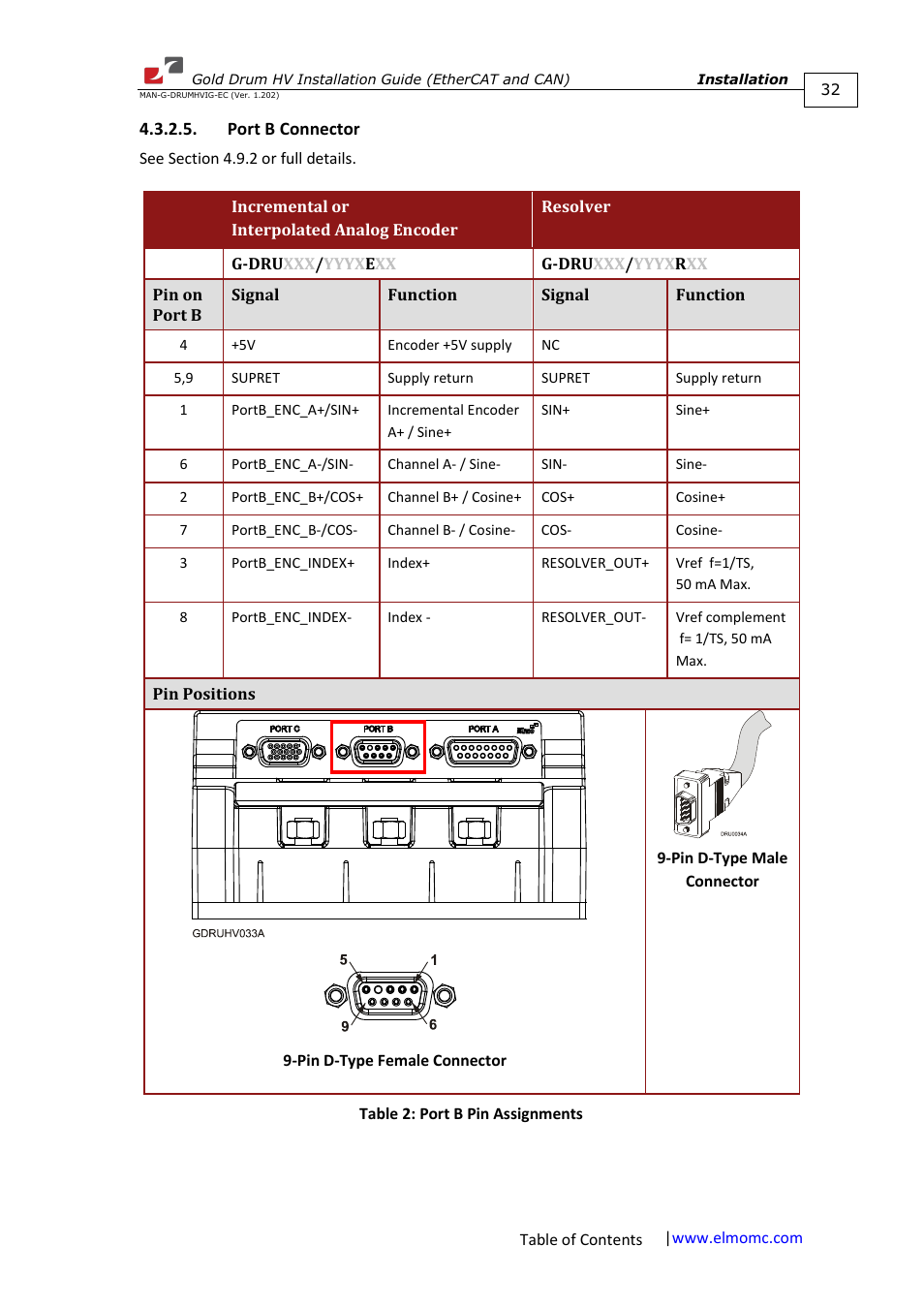 Port b connector | ElmoMC Gold Line Digital Servo Drives-Gold Drum HV User Manual | Page 32 / 102