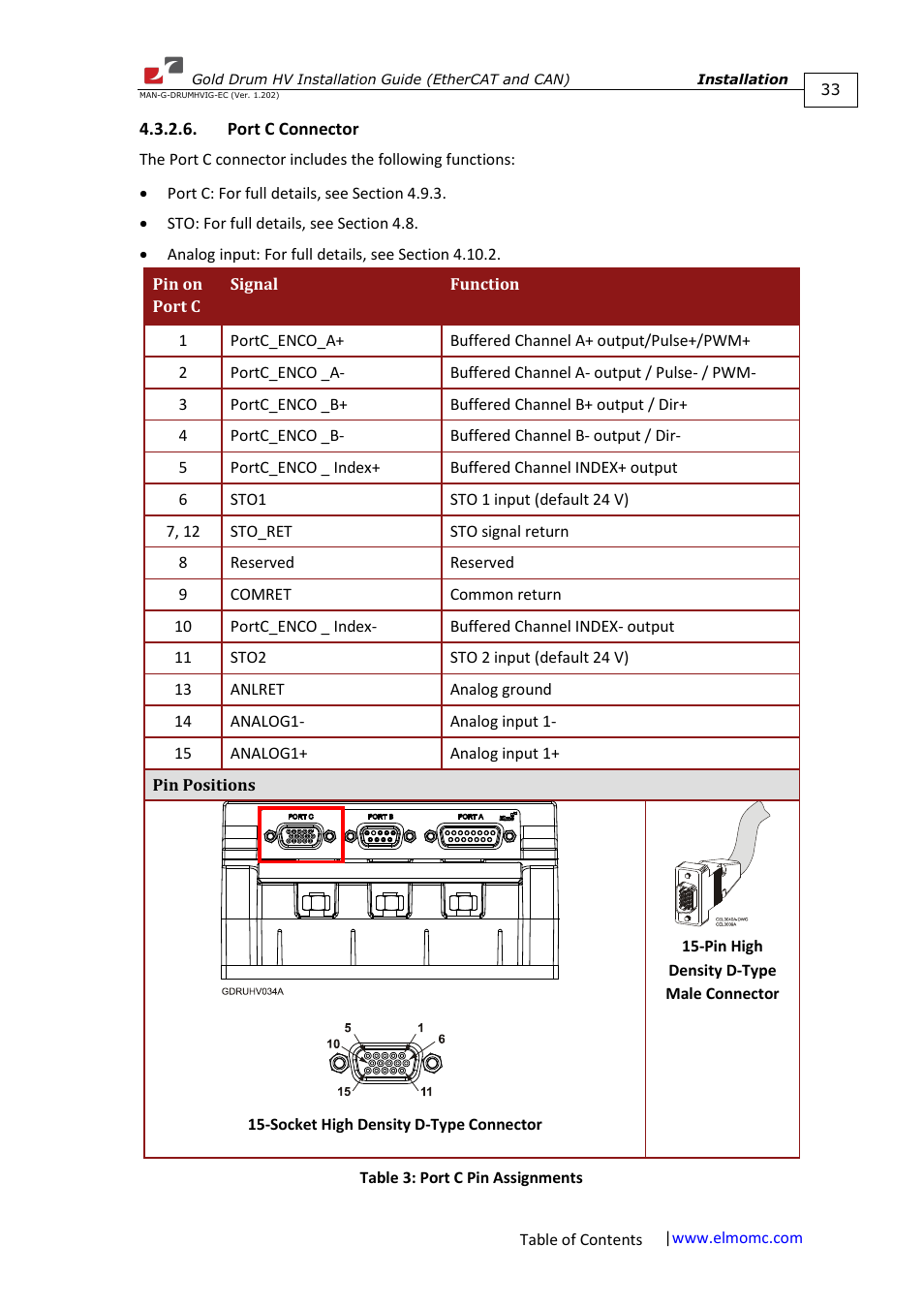 Port c connector | ElmoMC Gold Line Digital Servo Drives-Gold Drum HV User Manual | Page 33 / 102