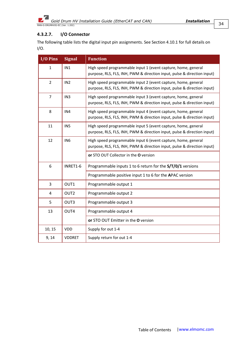 I/o connector | ElmoMC Gold Line Digital Servo Drives-Gold Drum HV User Manual | Page 34 / 102