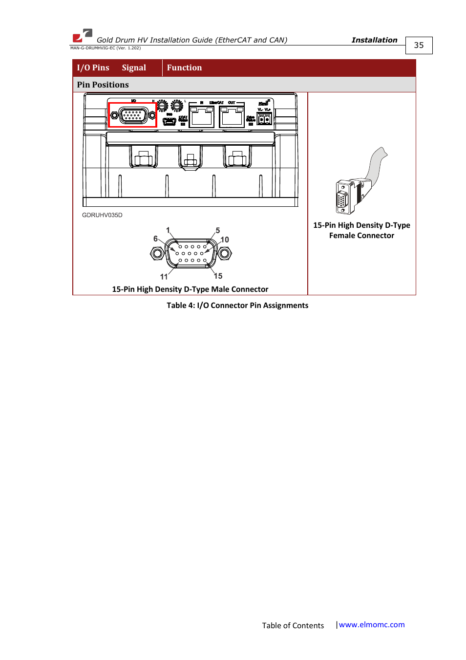 ElmoMC Gold Line Digital Servo Drives-Gold Drum HV User Manual | Page 35 / 102