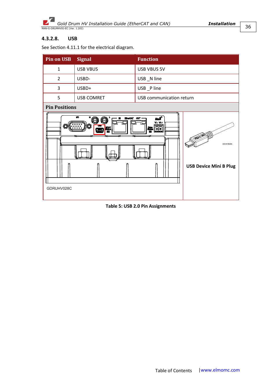 ElmoMC Gold Line Digital Servo Drives-Gold Drum HV User Manual | Page 36 / 102