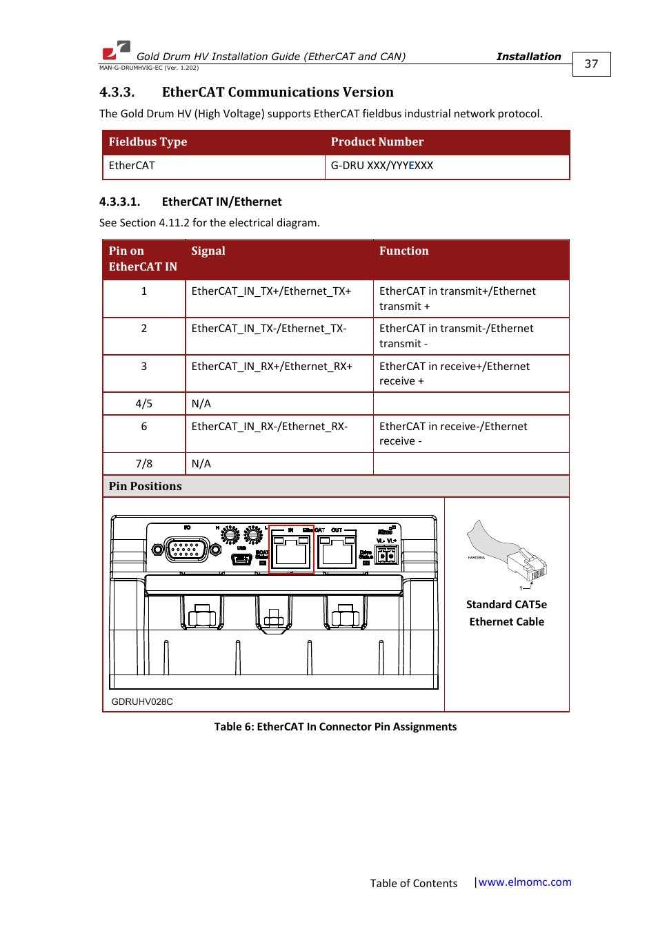 Ethercat communications version, Ethercat in/ethernet | ElmoMC Gold Line Digital Servo Drives-Gold Drum HV User Manual | Page 37 / 102