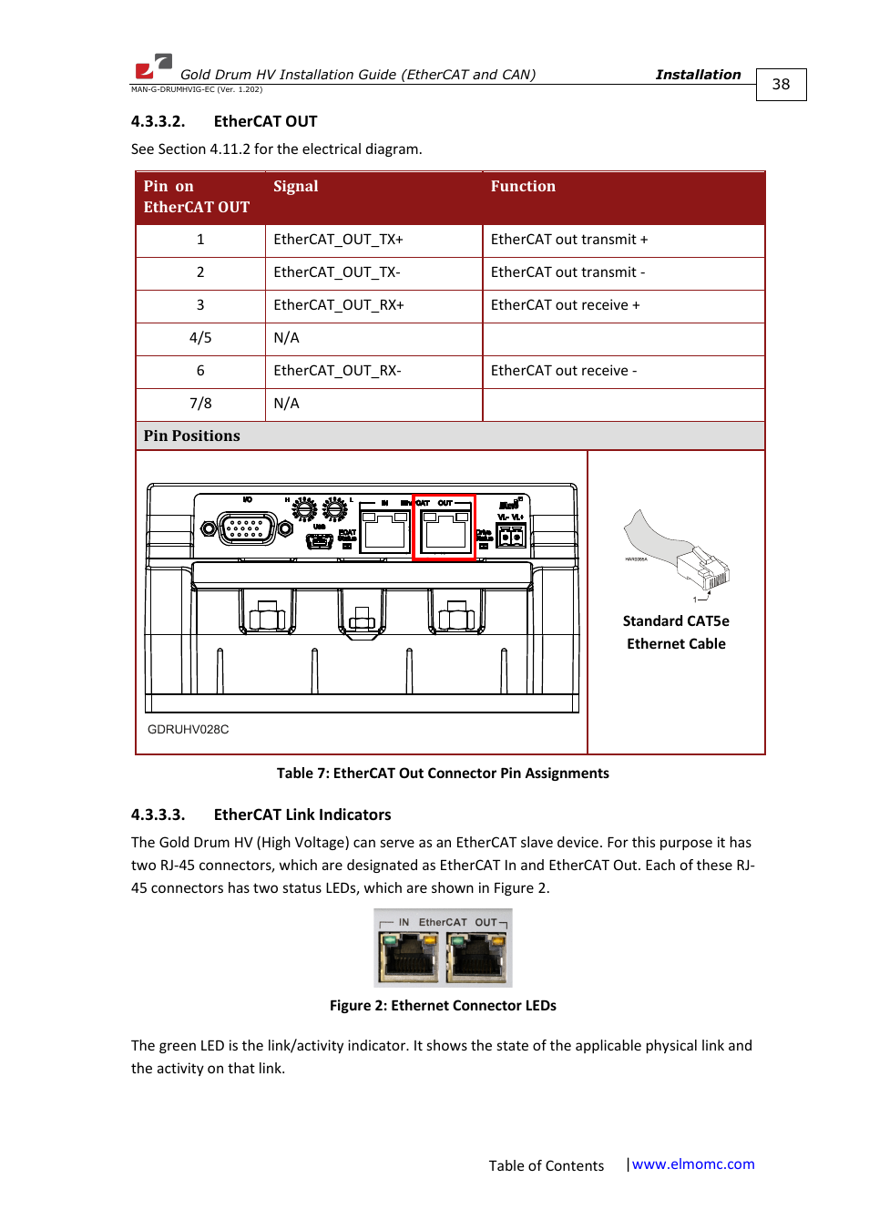 Ethercat out, Ethercat link indicators, Ethercat out 4.3.3.3. ethercat link indicators | ElmoMC Gold Line Digital Servo Drives-Gold Drum HV User Manual | Page 38 / 102