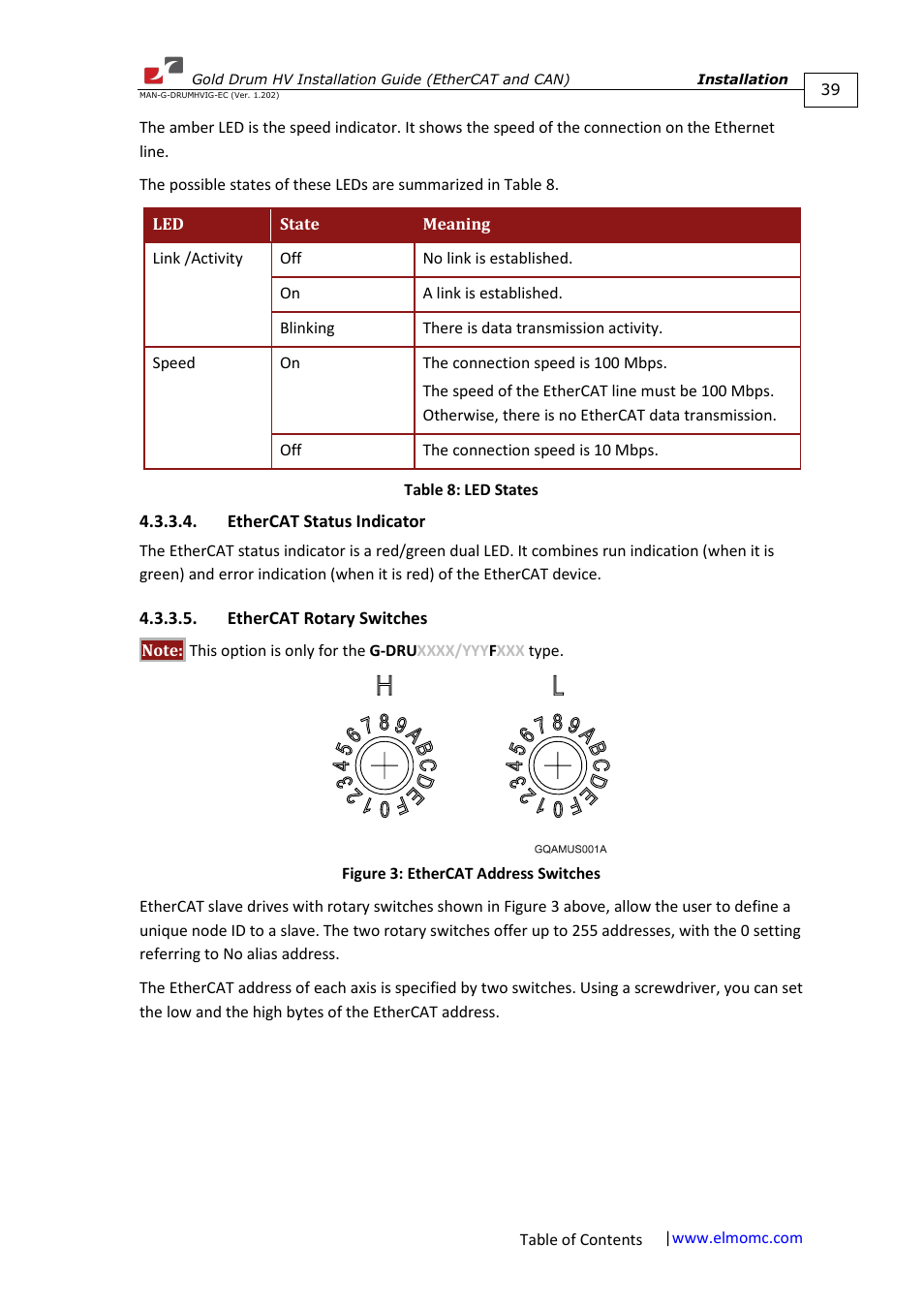 Ethercat status indicator, Ethercat rotary switches | ElmoMC Gold Line Digital Servo Drives-Gold Drum HV User Manual | Page 39 / 102
