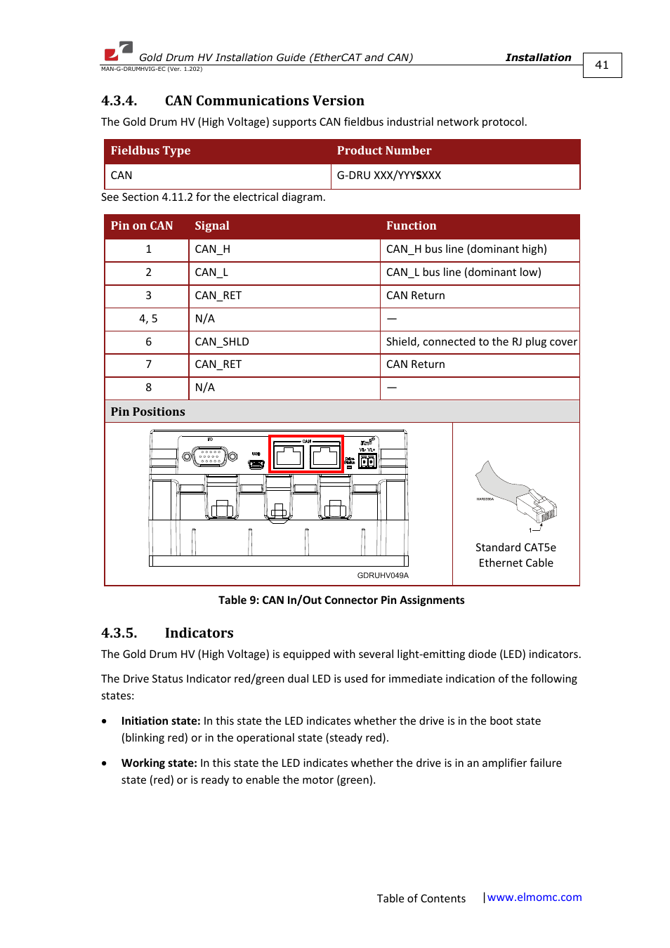 Can communications version, Indicators, Can communications version 4.3.5. indicators | ElmoMC Gold Line Digital Servo Drives-Gold Drum HV User Manual | Page 41 / 102