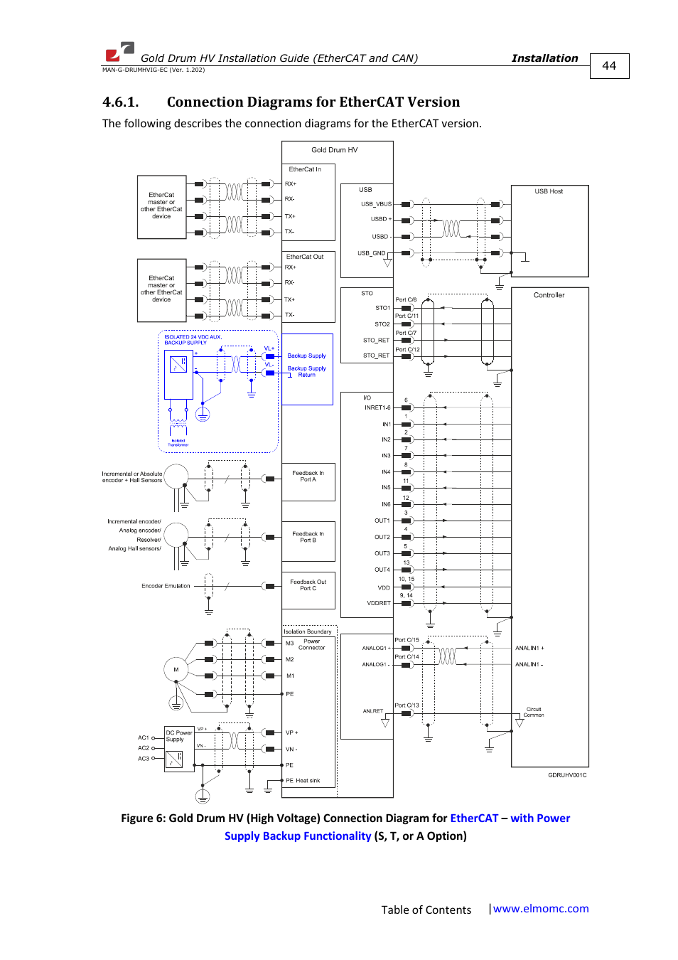 Connection diagrams for ethercat version | ElmoMC Gold Line Digital Servo Drives-Gold Drum HV User Manual | Page 44 / 102