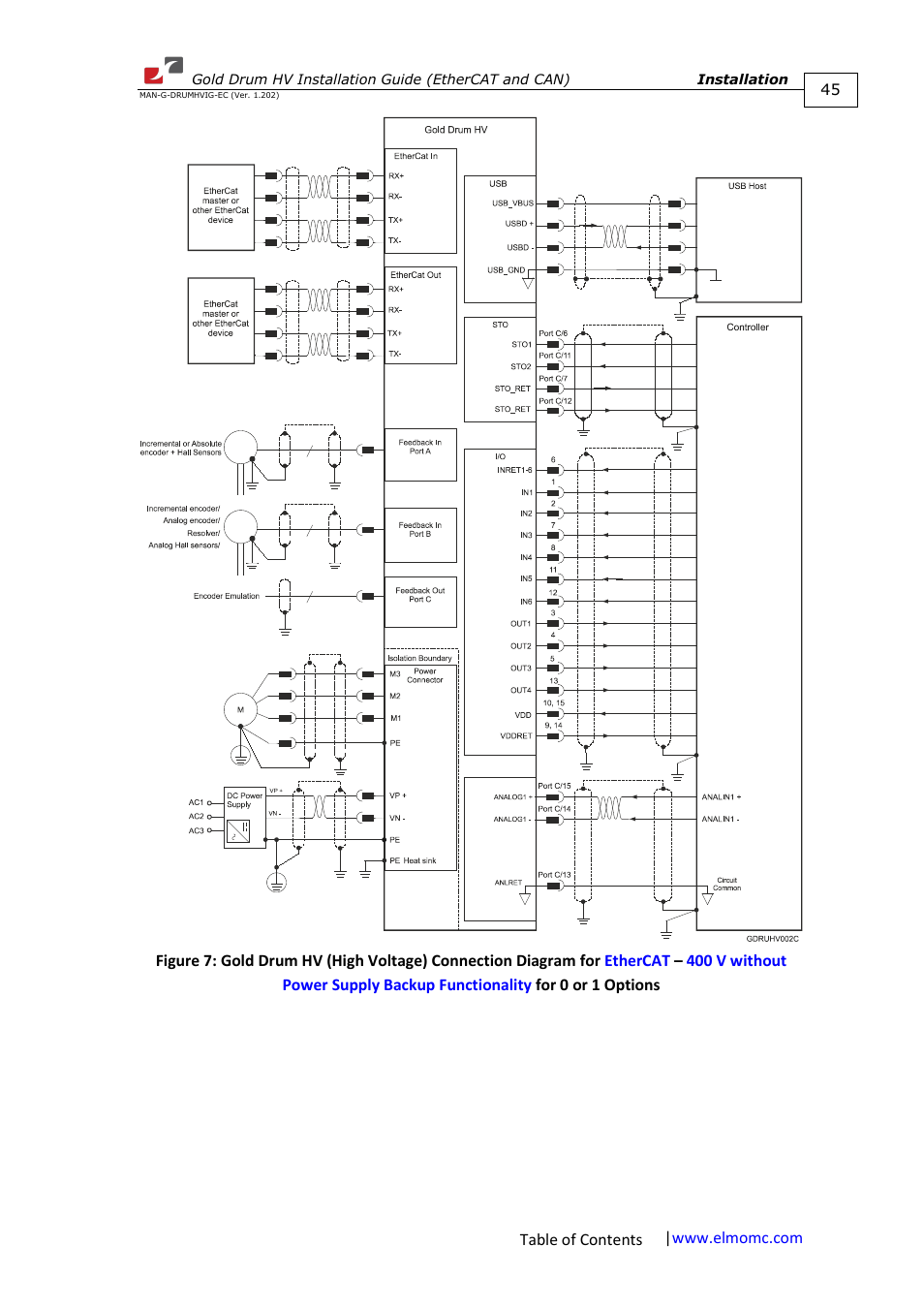 ElmoMC Gold Line Digital Servo Drives-Gold Drum HV User Manual | Page 45 / 102