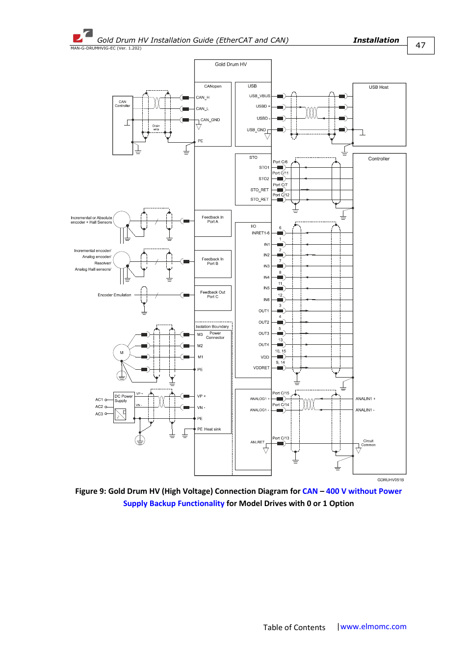 ElmoMC Gold Line Digital Servo Drives-Gold Drum HV User Manual | Page 47 / 102