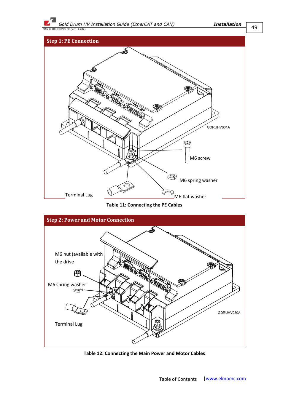 ElmoMC Gold Line Digital Servo Drives-Gold Drum HV User Manual | Page 49 / 102