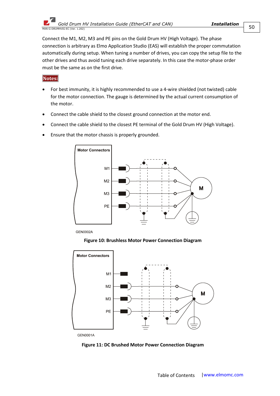ElmoMC Gold Line Digital Servo Drives-Gold Drum HV User Manual | Page 50 / 102