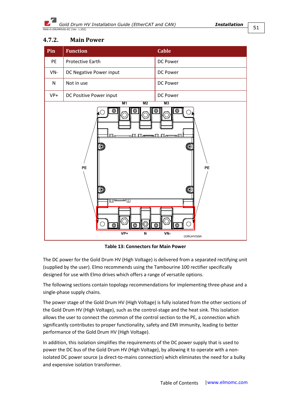 Main power | ElmoMC Gold Line Digital Servo Drives-Gold Drum HV User Manual | Page 51 / 102