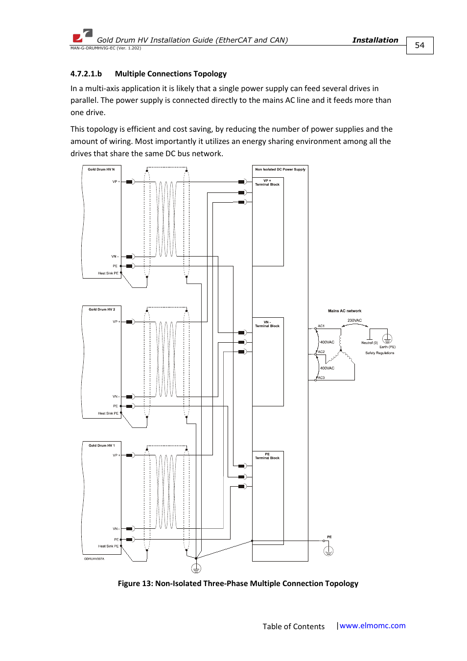 B multiple connections topology | ElmoMC Gold Line Digital Servo Drives-Gold Drum HV User Manual | Page 54 / 102