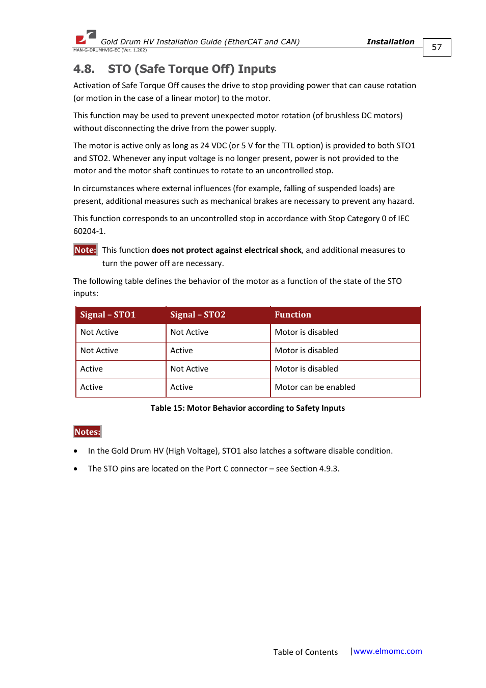 Sto (safe torque off) inputs | ElmoMC Gold Line Digital Servo Drives-Gold Drum HV User Manual | Page 57 / 102