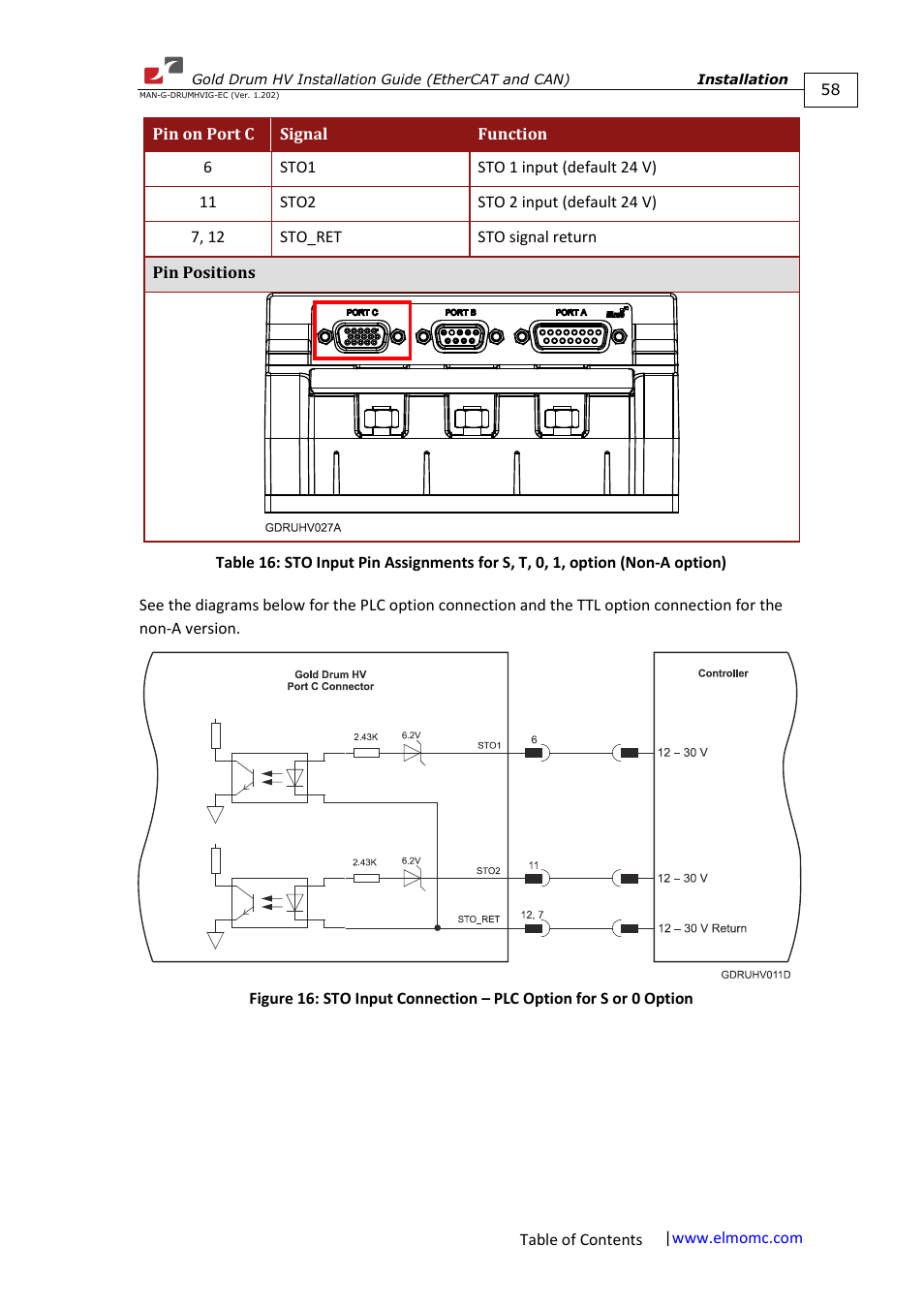 ElmoMC Gold Line Digital Servo Drives-Gold Drum HV User Manual | Page 58 / 102