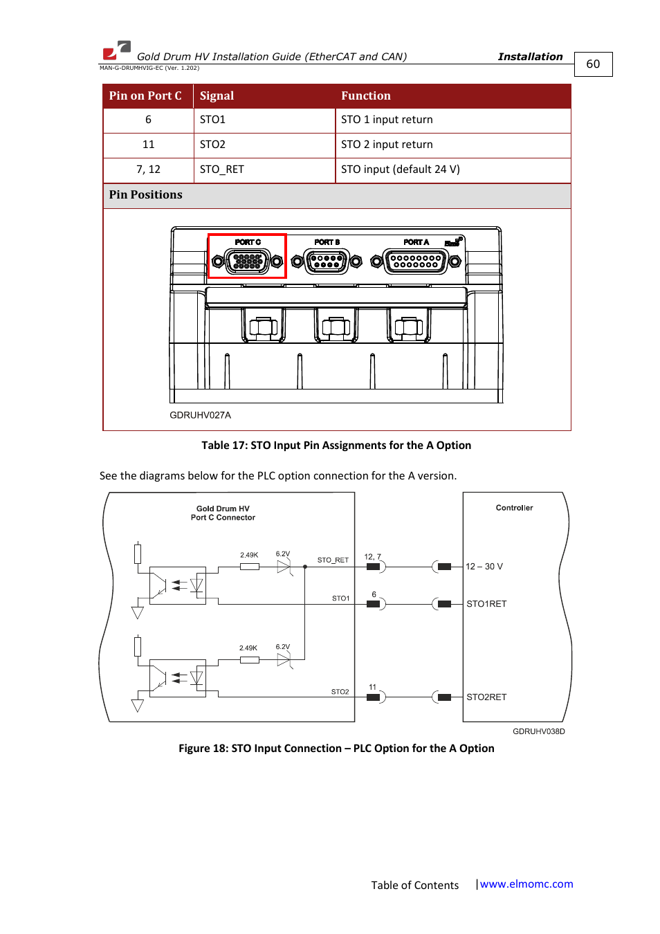 ElmoMC Gold Line Digital Servo Drives-Gold Drum HV User Manual | Page 60 / 102