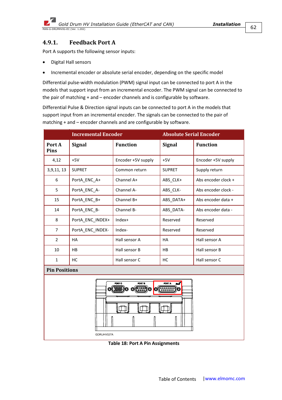 Feedback port a | ElmoMC Gold Line Digital Servo Drives-Gold Drum HV User Manual | Page 62 / 102