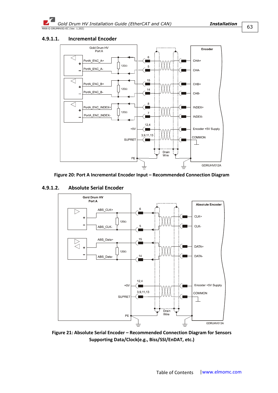 Incremental encoder, Absolute serial encoder | ElmoMC Gold Line Digital Servo Drives-Gold Drum HV User Manual | Page 63 / 102