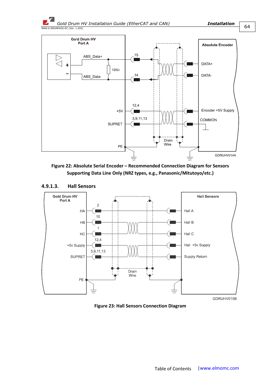 Hall sensors | ElmoMC Gold Line Digital Servo Drives-Gold Drum HV User Manual | Page 64 / 102