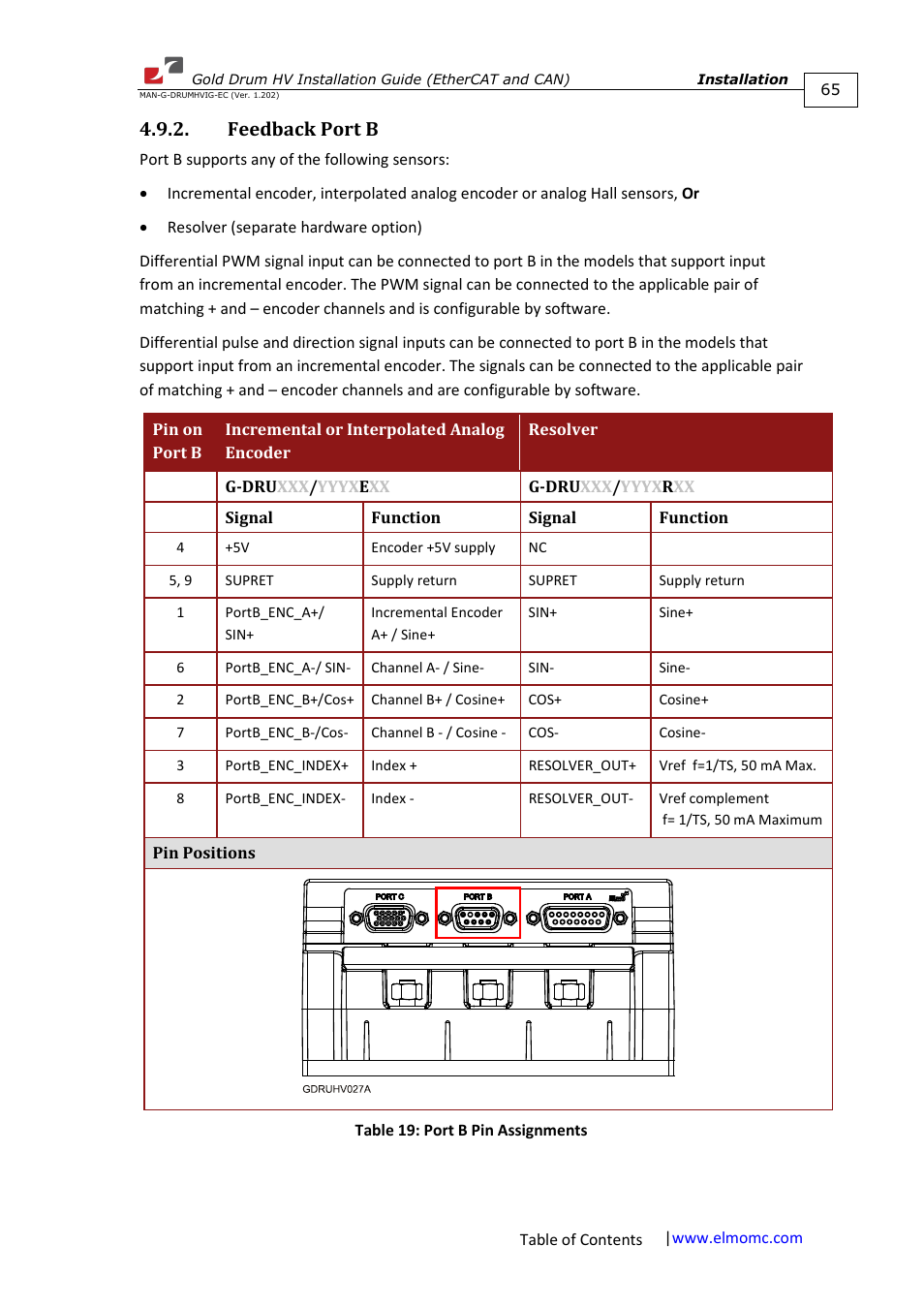 Feedback port b | ElmoMC Gold Line Digital Servo Drives-Gold Drum HV User Manual | Page 65 / 102