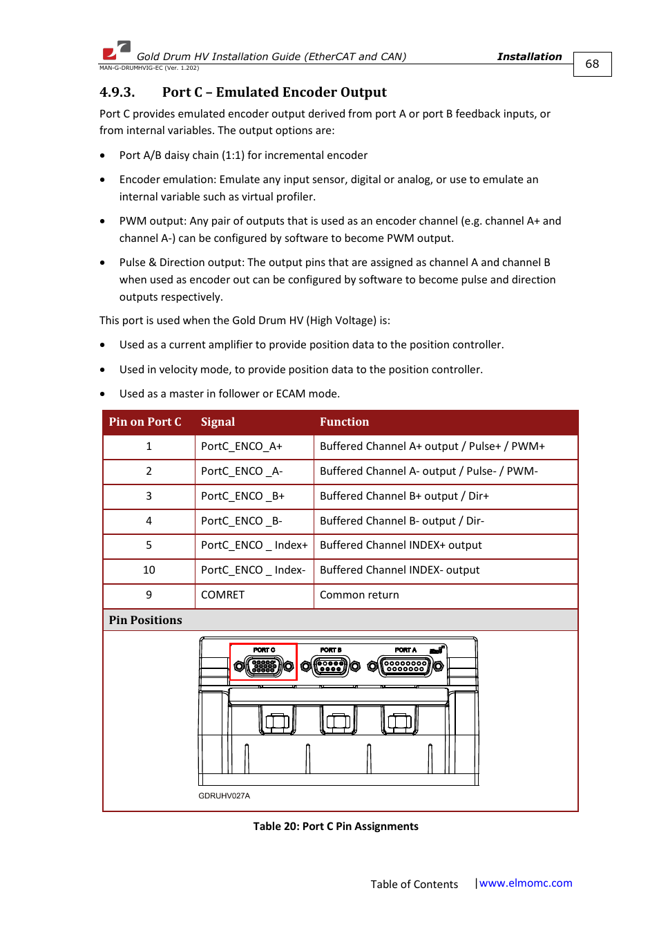 Port c – emulated encoder output, N 4.9.3 | ElmoMC Gold Line Digital Servo Drives-Gold Drum HV User Manual | Page 68 / 102