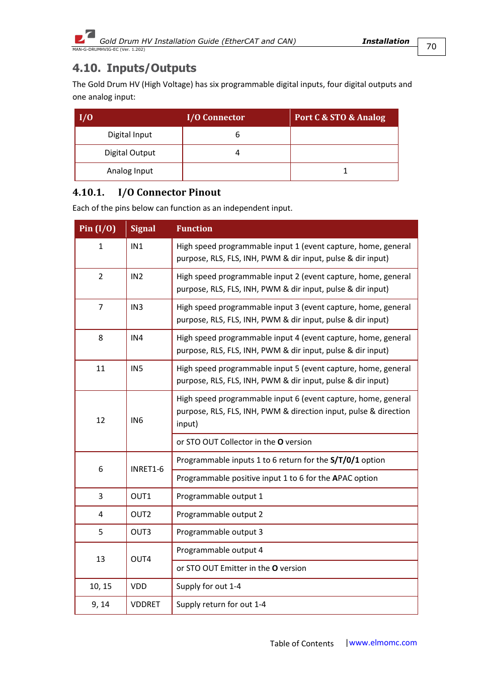 Inputs/outputs, I/o connector pinout | ElmoMC Gold Line Digital Servo Drives-Gold Drum HV User Manual | Page 70 / 102