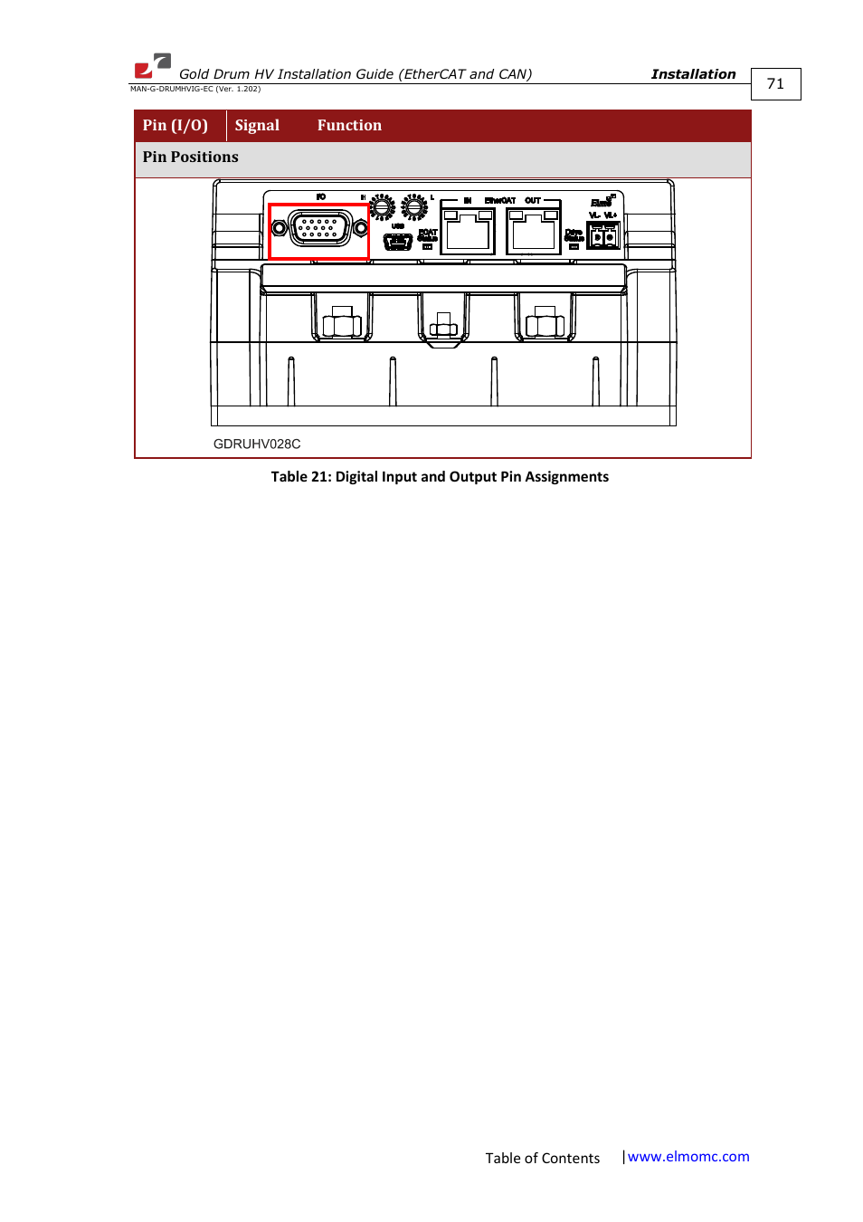 ElmoMC Gold Line Digital Servo Drives-Gold Drum HV User Manual | Page 71 / 102