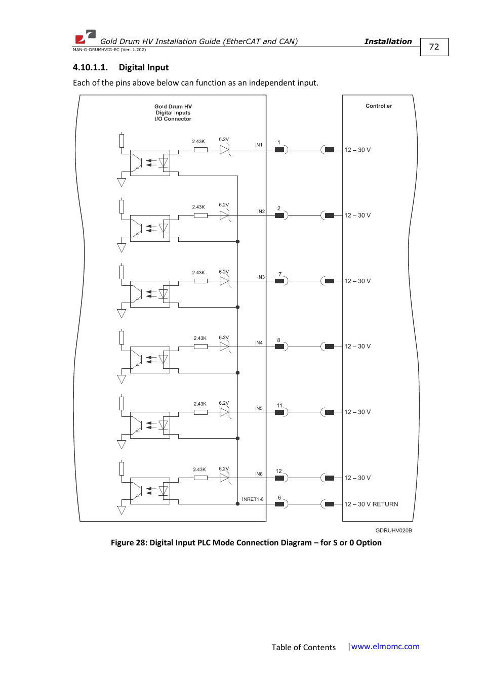 Digital input | ElmoMC Gold Line Digital Servo Drives-Gold Drum HV User Manual | Page 72 / 102