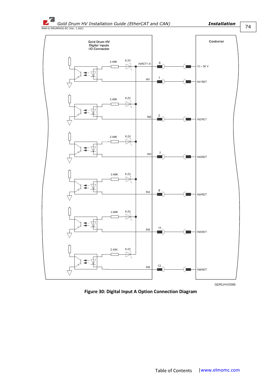 ElmoMC Gold Line Digital Servo Drives-Gold Drum HV User Manual | Page 74 / 102